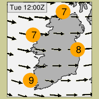 Forecast