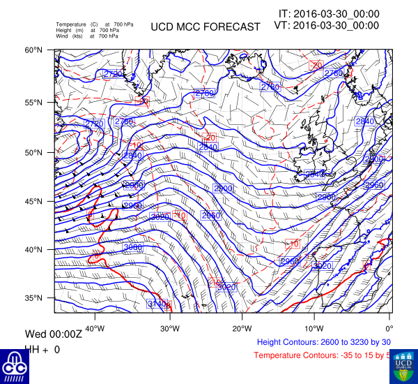 700 hPa