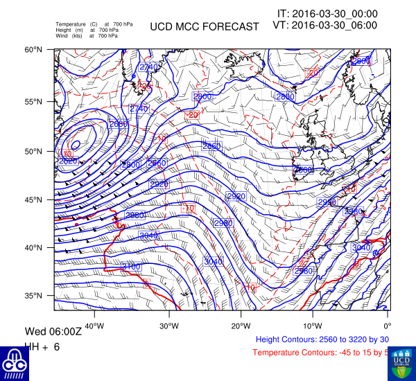 700 hPa