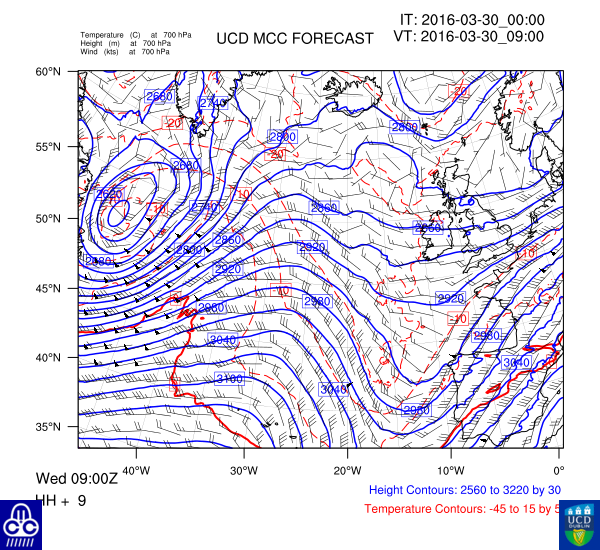 700 hPa