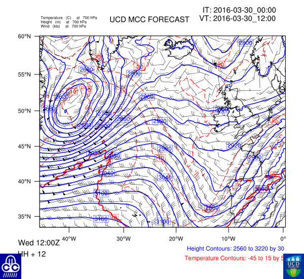 700 hPa