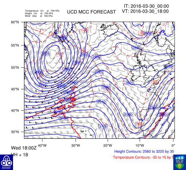 700 hPa