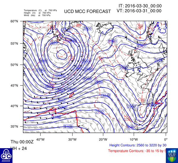 700 hPa
