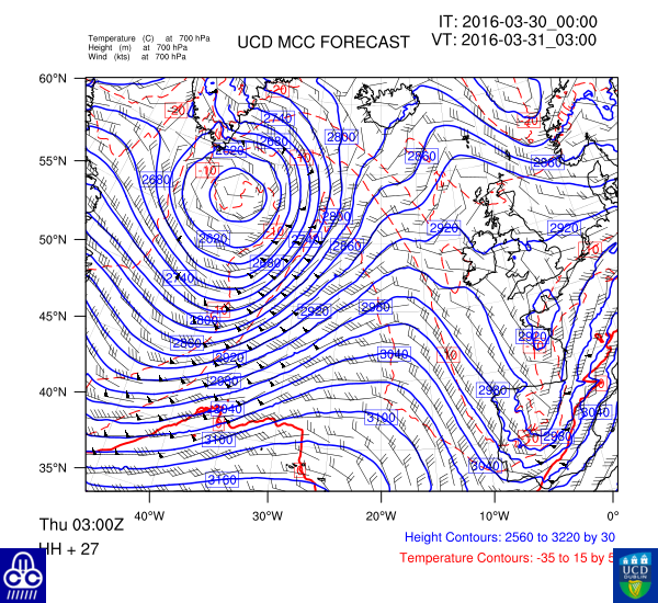 700 hPa