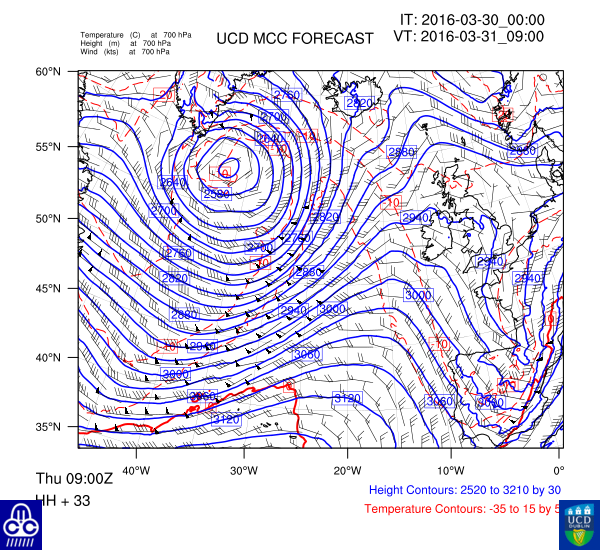 700 hPa