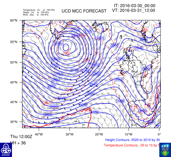 700 hPa
