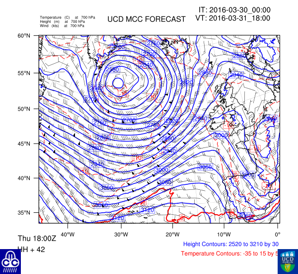 700 hPa