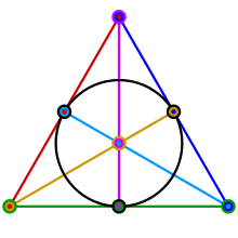 Fano plane diagram