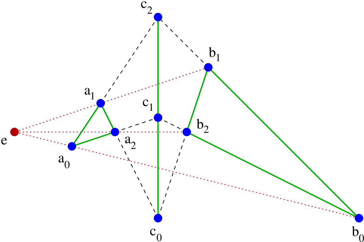 Desargues configuration