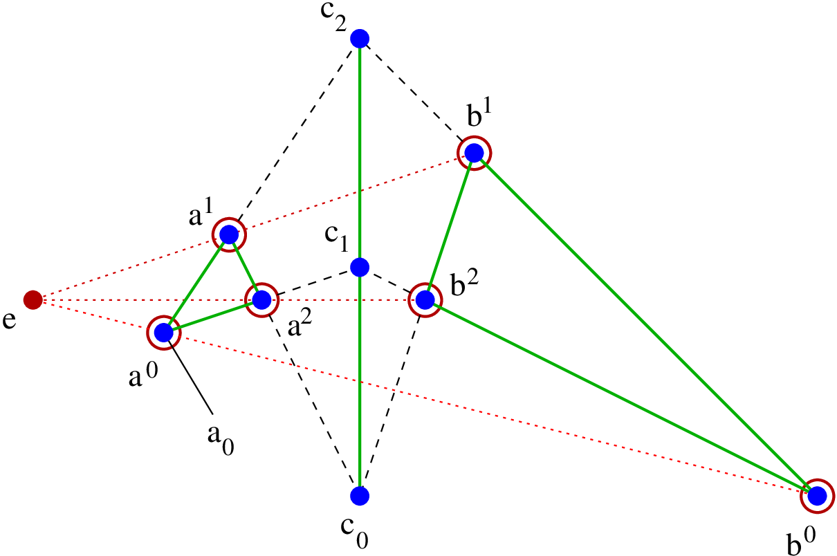 Desargues configuration (lattice version)