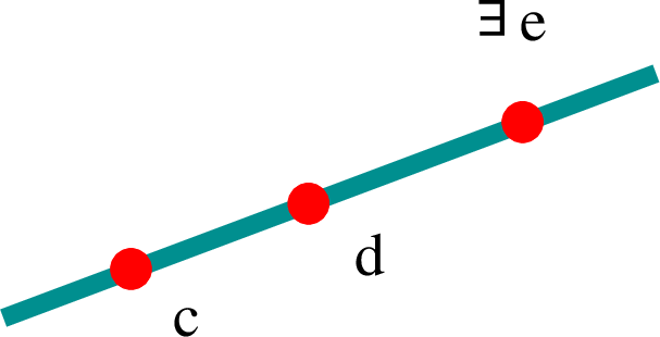 E3 axiom