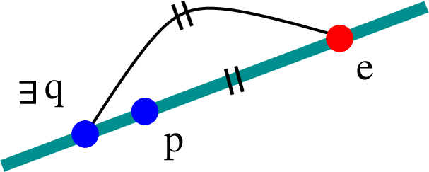 F2 axiom